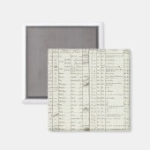 エジプトの伝説アトラス マグネット (正面/裏面)