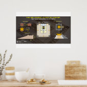 エゼキエル千年祭壇–1 ポスター (キッチン)