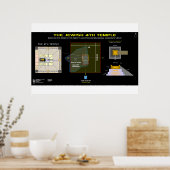 エゼキエル第四神殿 ポスター (キッチン)