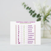エチオピア語/アムハラ語の数字 ポストカード (スタンド正面)