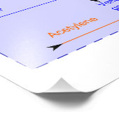 エチレンオキシド製造プロセスチャートのスキーム フォトプリント            (角)