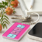 エッセンス周期テーブル名キーリング キーホルダー (正面右)