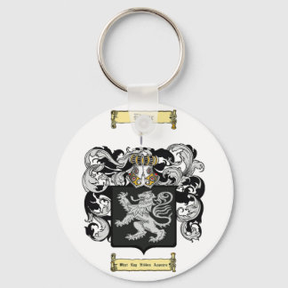 エドガー キーホルダー