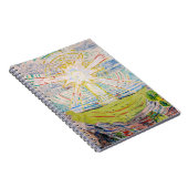 エドバードムンク – The Sun 1910 ノートブック (右側)