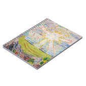 エドバードムンク – The Sun 1910 ノートブック (左側)