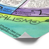 エネルギーと組織の州 – ハーブポスター ポスター (角)