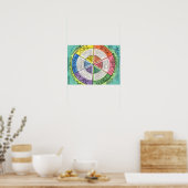 エネルギーと組織の州 – ハーブポスター ポスター (キッチン)