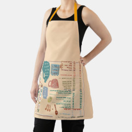 エプロンに書いていつでも参照 READ it WHILE you wear エプロン