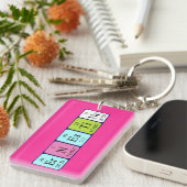 エラネスティン周期表名キーリング キーホルダー (正面右)