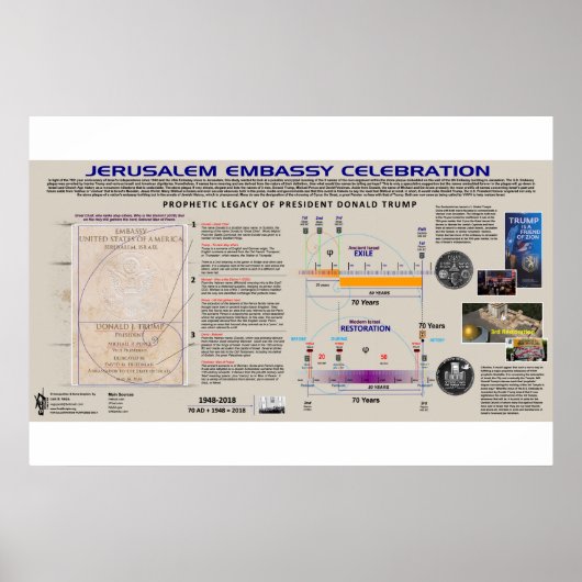 エルサレム大使館お祝い ポスター (正面)