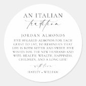 エレスメアと伝統イタリアンがアーモンドを守った ラウンドシール (正面)