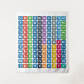 エレメントの周期表3 タペストリー (正面)