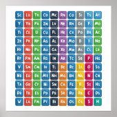 エレメントの周期表3 ポスター (正面)