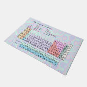 エレメントの周期表、パステル虹色 ドアマット (アングル)