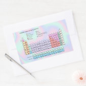 エレメントの周期表、パステル虹色 長方形シール (封筒)