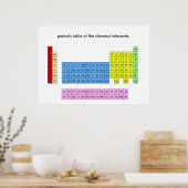 エレメントの周期表 – ポスタープリント ポスター (キッチン)