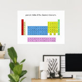 エレメントの周期表 – ポスタープリント ポスター (ホームオフィス)