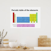 エレメントの周期表 – ポスタープリント ポスター (キッチン)