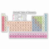 エレメントの定期的なテーブカスタムル – カットシール シール (正面)