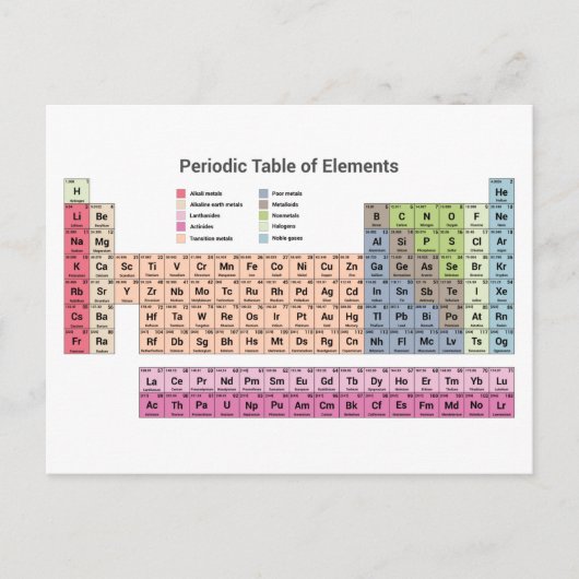 エレメントの定期的な表はがき ポストカード (正面)