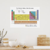 エレメント・ポスターの周期表 ポスター (キッチン)