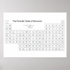 エレメント・ポスターの周期表 ポスター