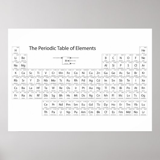エレメント・ポスターの周期表 ポスター (正面)