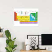 エレメント・ポスターの周期表 ポスター (ホームオフィス)