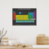 エレメント・ポスターの周期表 ポスター (キッチン)