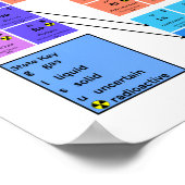 エレメント・ポスターの期間表 ポスター (角)