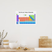 エレメント・ポスターの期間表 ポスター (キッチン)