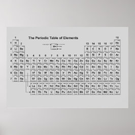 エレメント・ポスターの期間表 ポスター