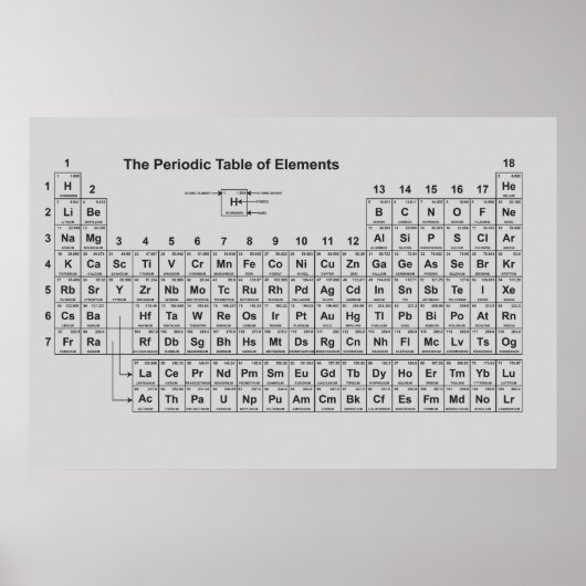 エレメント・ポスターの期間表 ポスター (正面)