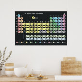 エレメント・ポスターの期間表 ポスター (キッチン)