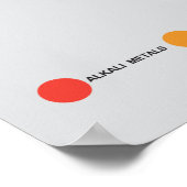 エレメント・ポスターの期間表 ポスター (角)