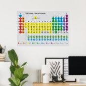 エレメント・ポスターの期間表 ポスター (ホームオフィス)