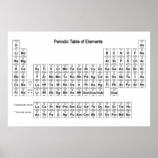 エレメント・ポスターの期間表 ポスター (正面)