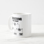 エンジニアのフローチャート コーヒーマグカップ (正面左)