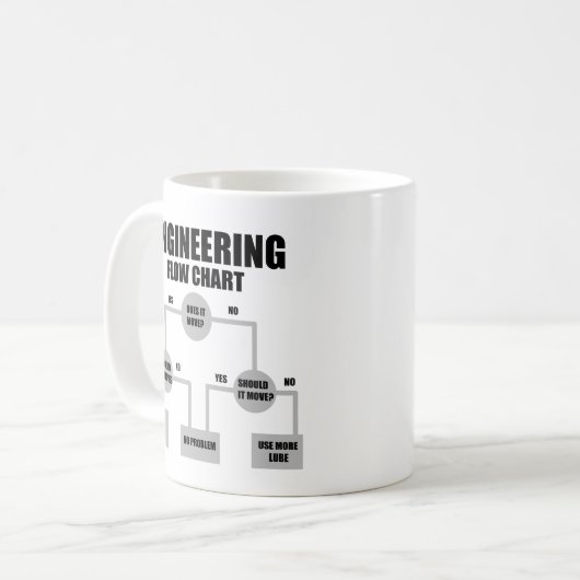 エンジニアのフローチャート コーヒーマグカップ (正面左)