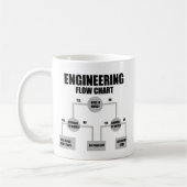 エンジニアのフローチャート コーヒーマグカップ (左)