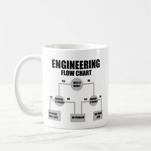 エンジニアのフローチャート コーヒーマグカップ (左)