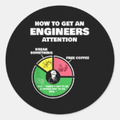 エンジニアエンジニアリングギフト – エンジニアの入手方法 ラウンドシール (正面)