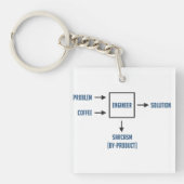 エンジニアリングの皮肉の副産物 キーホルダー (正面)