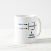 エンジニアリングの皮肉の副産物 コーヒーマグカップ (正面右)