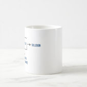 エンジニアリングの皮肉の副産物 コーヒーマグカップ (中央)