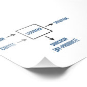 エンジニアリングの皮肉の副産物 フォトプリント (角)