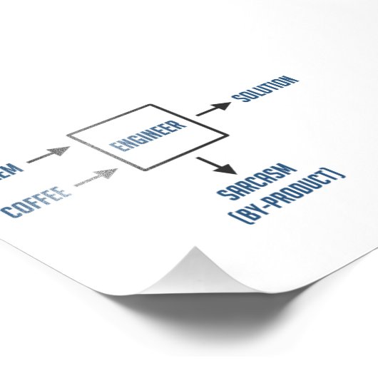 エンジニアリングの皮肉の副産物 フォトプリント (角)