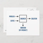 エンジニアリングの皮肉の副産物 ポストカード (正面/裏面)