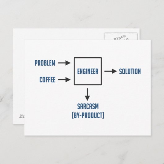 エンジニアリングの皮肉の副産物 ポストカード (正面/裏面)