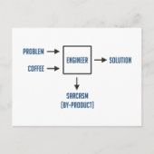 エンジニアリングの皮肉の副産物 ポストカード (正面)